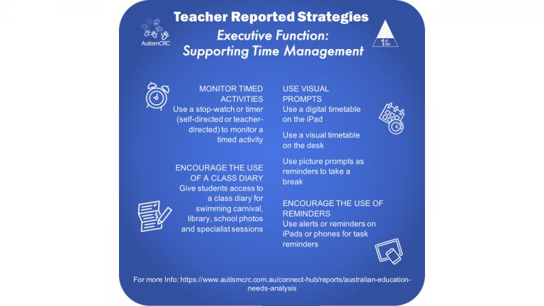 Executive function: supporting time management
