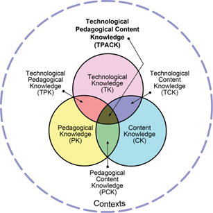 An image of the TPACK model