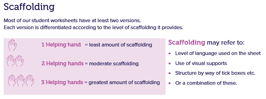 Scaffolding Helping Hands 