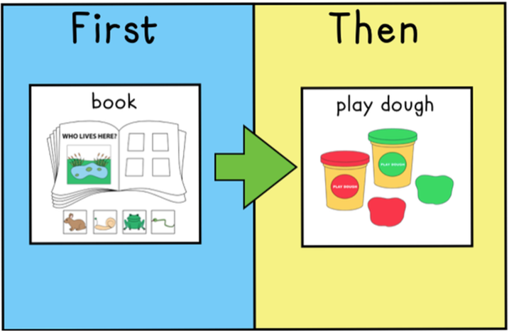Visual support example of Premack principle