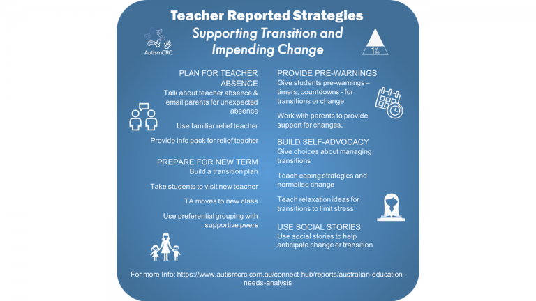 Supporting transition and impending change